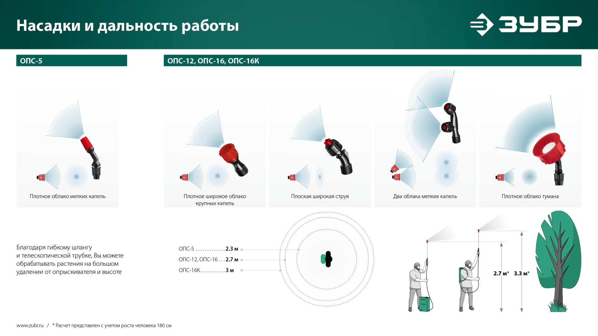 ЗУБР 16 л, колеса, аккумуляторный опрыскиватель (ОПС-16К)
