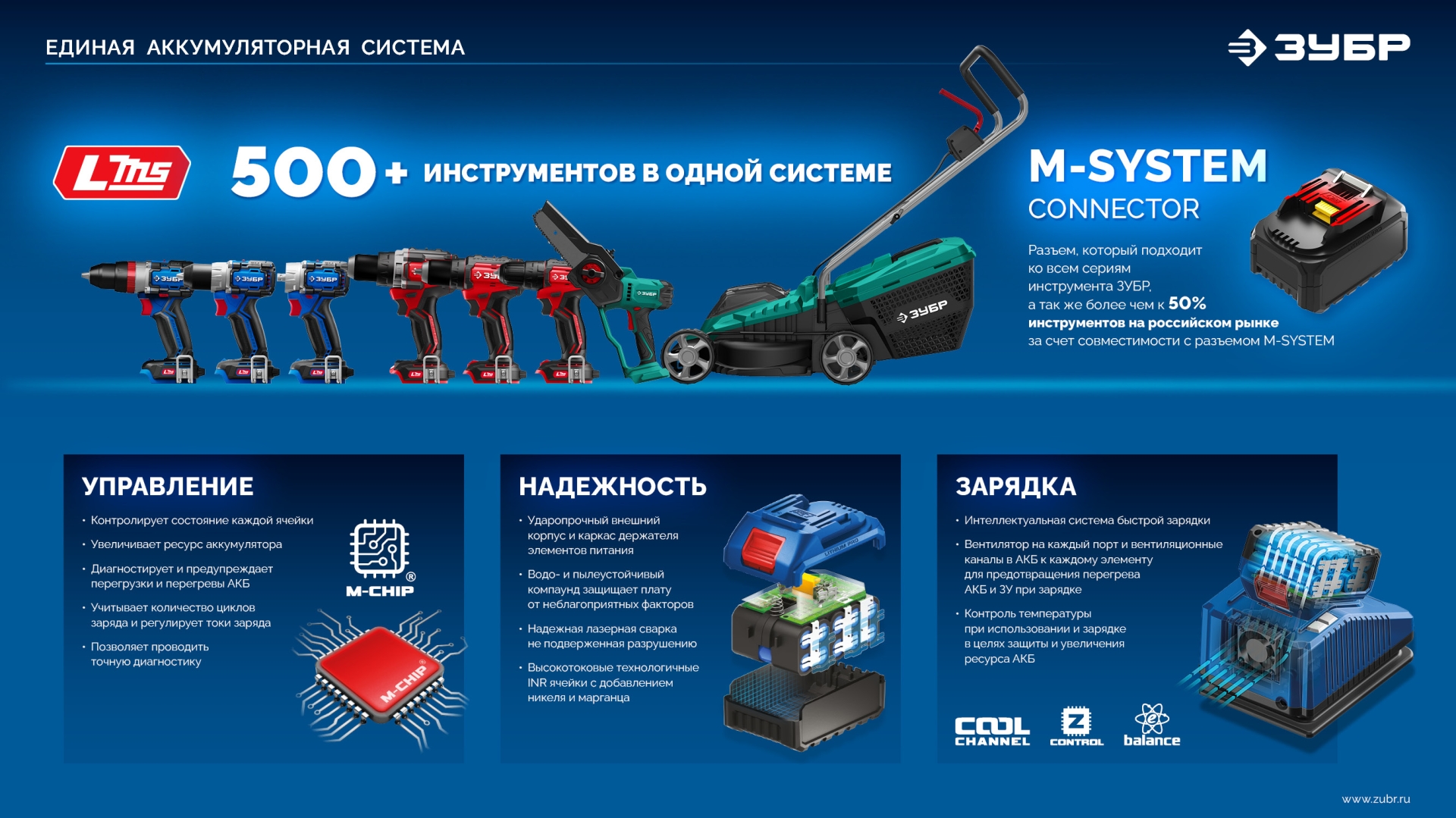 ЗУБР 20 В, 70 Н·м, 2 АКБ LMS (4 А·ч), бесщеточная ударная дрель-шуруповерт, кейс, ПРОФЕССИОНАЛ (DBS-70-42)