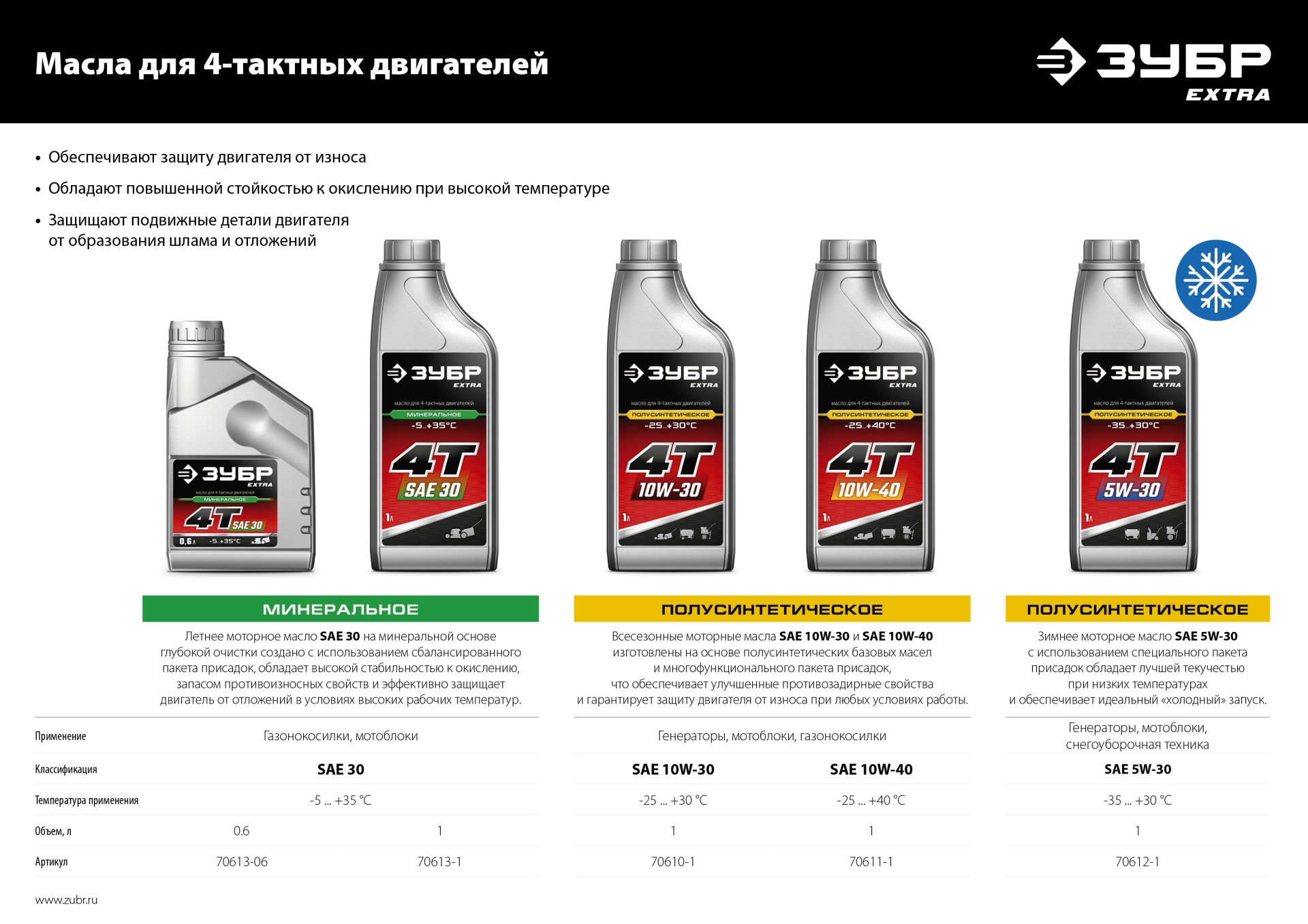 ЗУБР 2800 Вт, бензиновый генератор (СБ-2800)