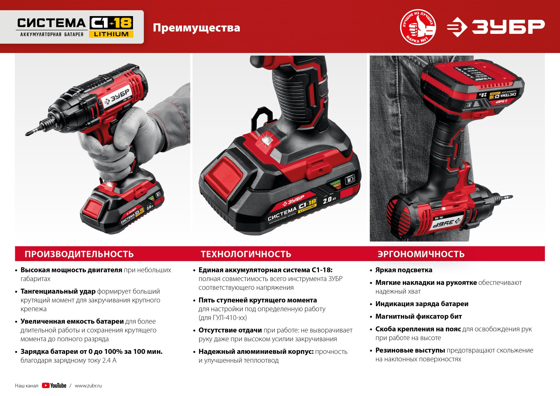 ЗУБР С1-18, 18 В, 400 Н·м, 1 АКБ (4 А·ч), гайковерт ударный, кейс (ГУЛ-410-41)
