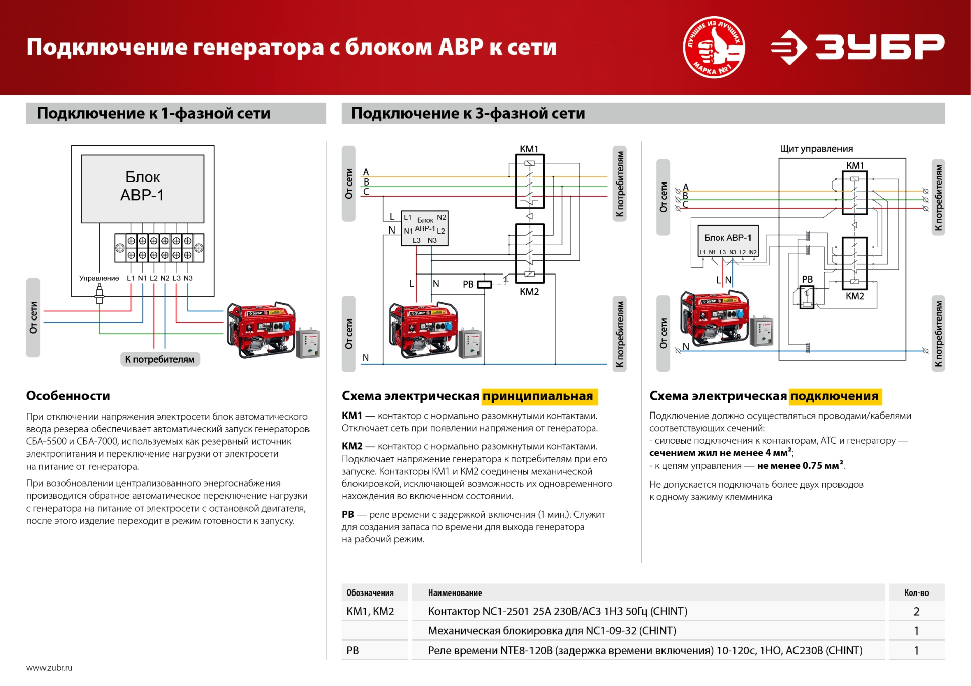 ЗУБР 1200 Вт, бензиновый генератор (СБ-1200)