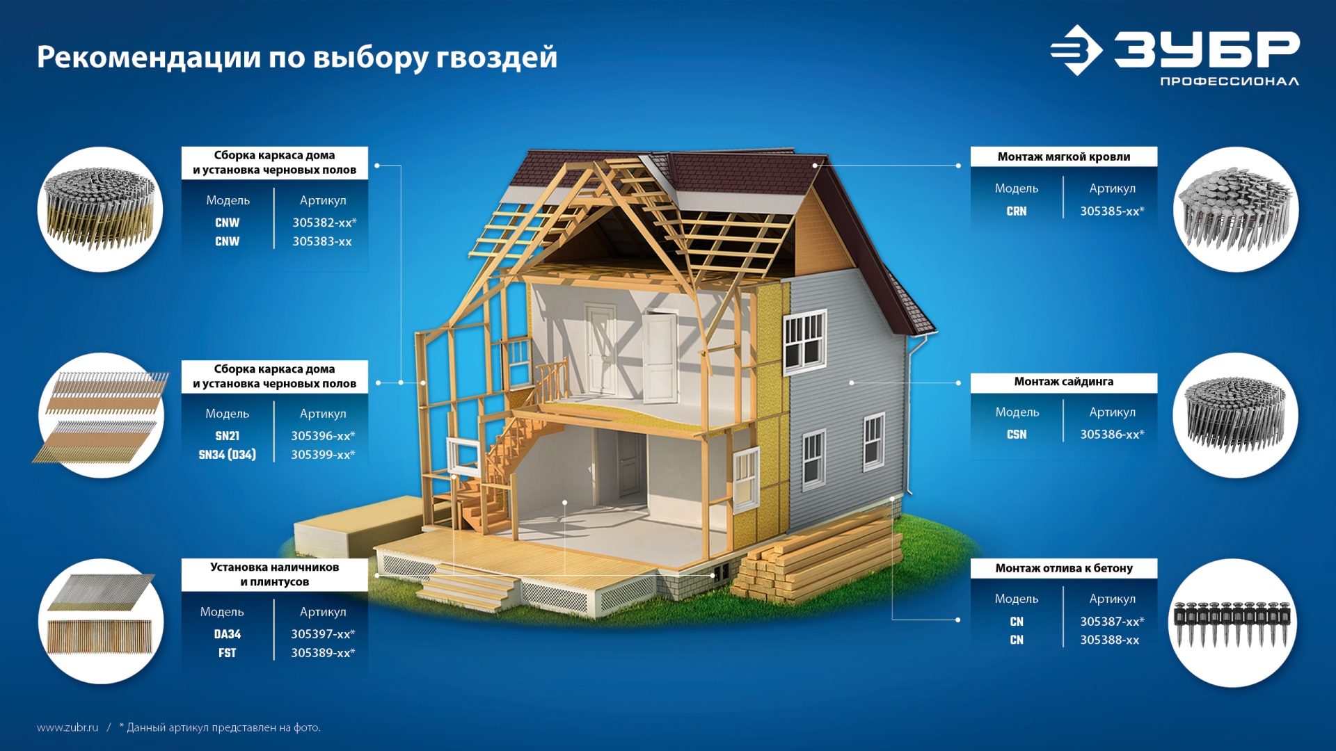 ЗУБР CNW 50 х 2.3 мм, барабанные гвозди рифленые оцинкованные, 9000 шт (305383-50)
