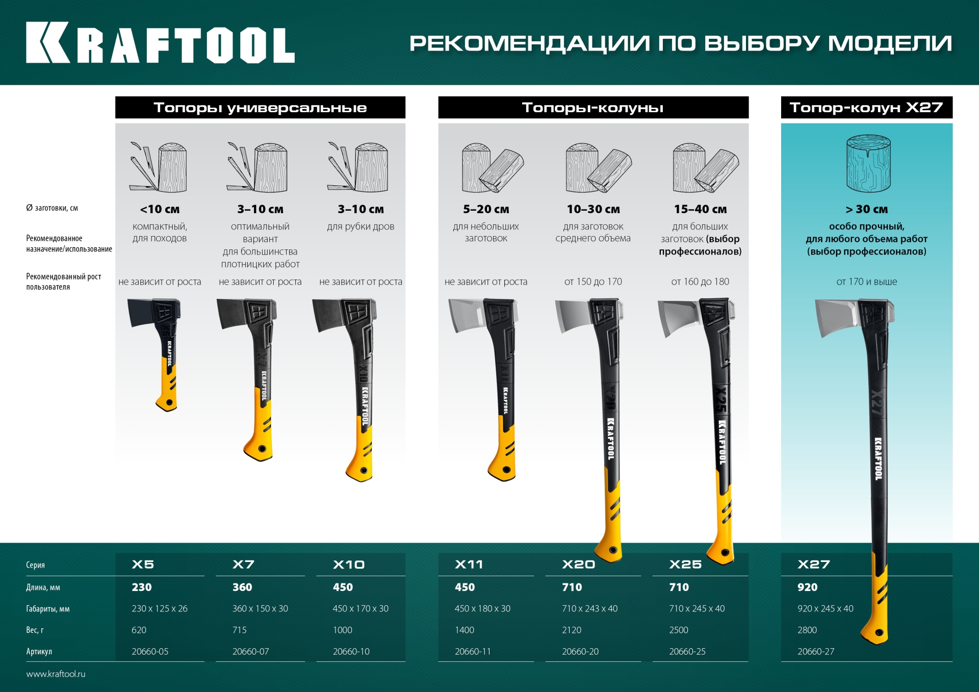 KRAFTOOL X10, 750/1000 г, в чехле, 450 мм, универсальный топор (20660-10)