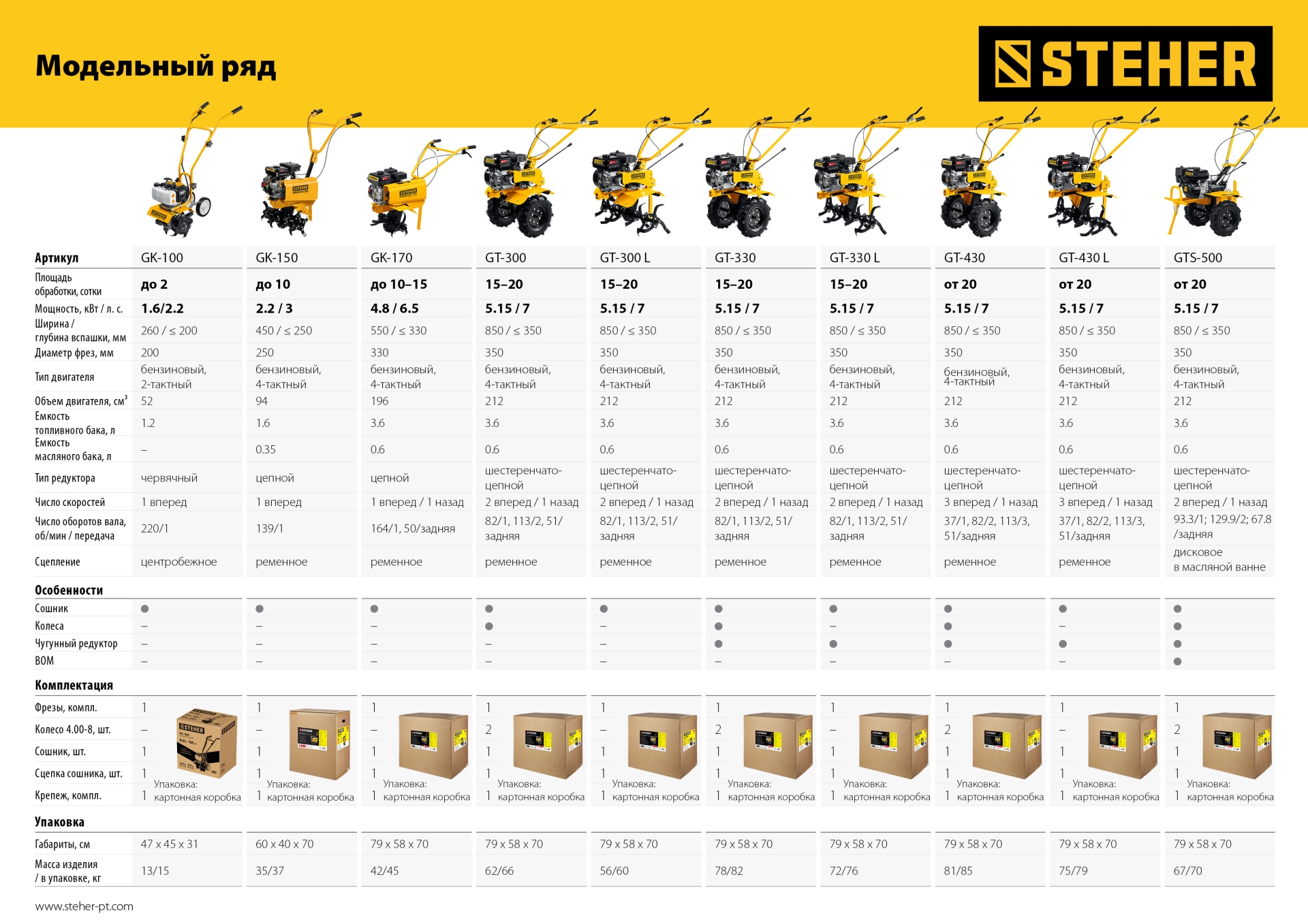 STEHER 3 л.с., бензиновый культиватор (GK-150)