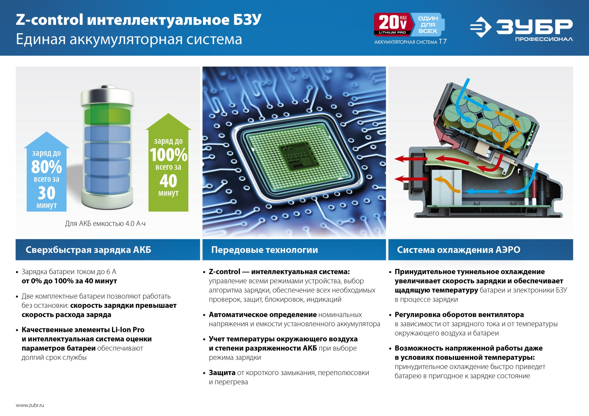 ЗУБР Т7, 20 В, 50 Н·м, 2 АКБ (4 А·ч), дрель-шуруповерт, кейс, Профессионал (DL-201-42)