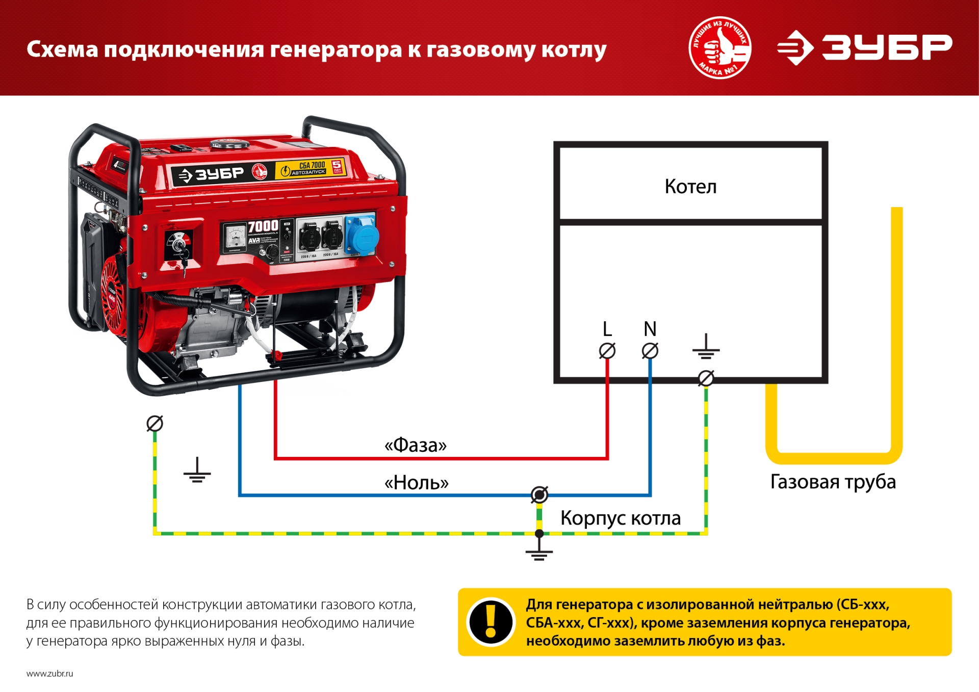 ЗУБР 1200 Вт, бензиновый генератор (СБ-1200)
