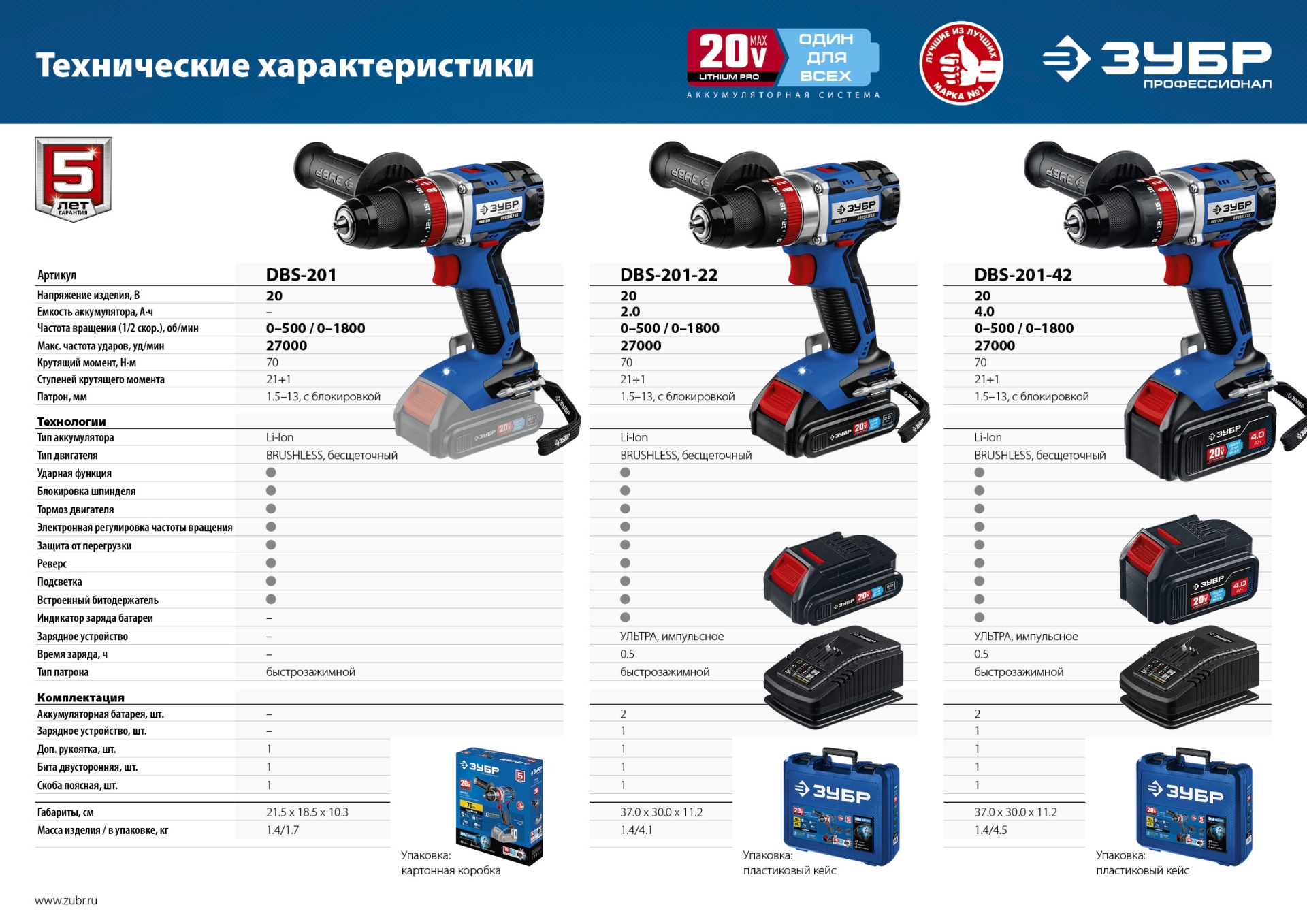 ЗУБР Т7, 20 В, 70 Н·м, 2 АКБ (4 А·ч), бесщеточная ударная дрель-шуруповерт, кейс, Профессионал (DBS-201-42)