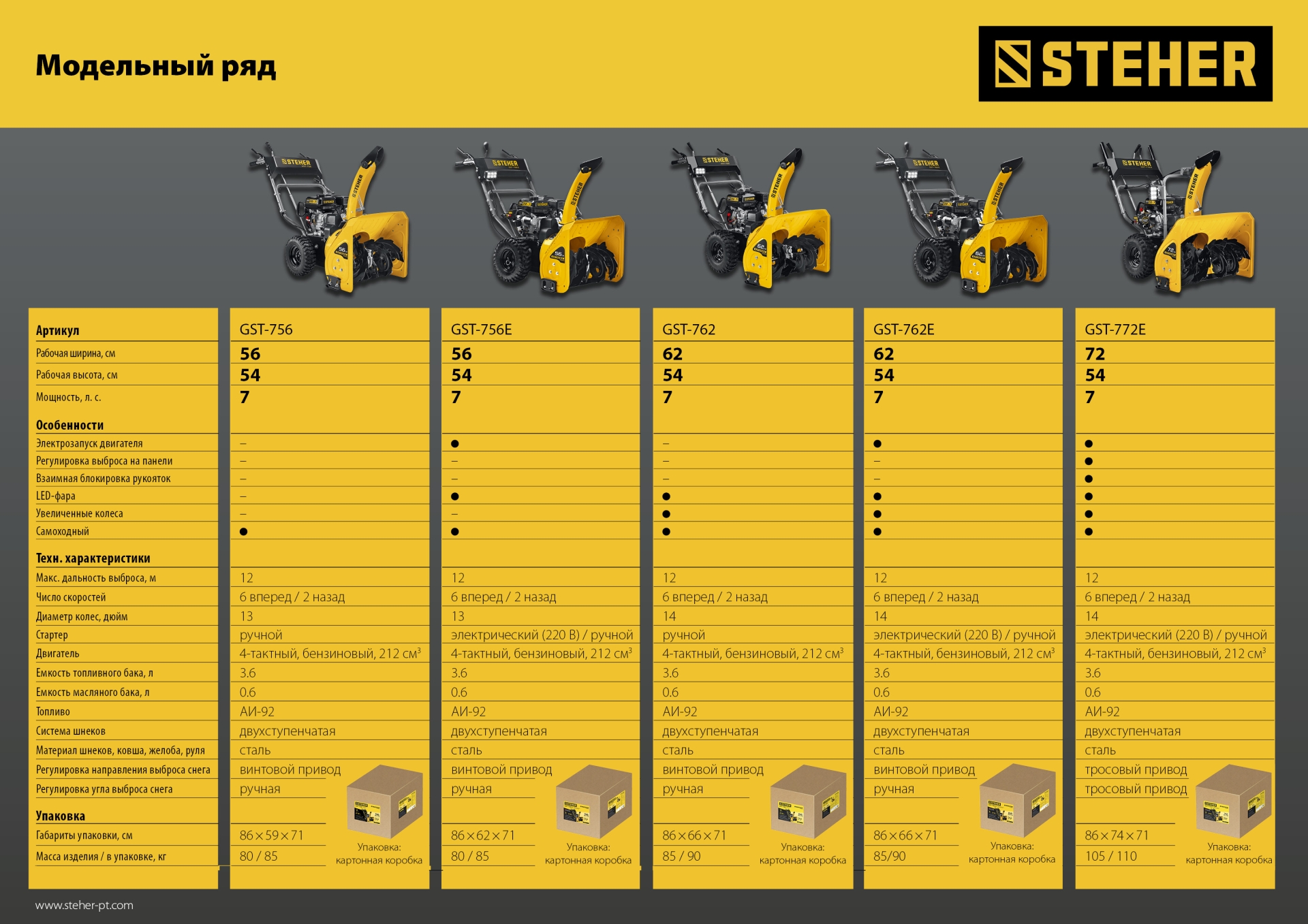STEHER 56 см, 7 лс, самоходный бензиновый снегоуборщик, EXTREM (GST-756)