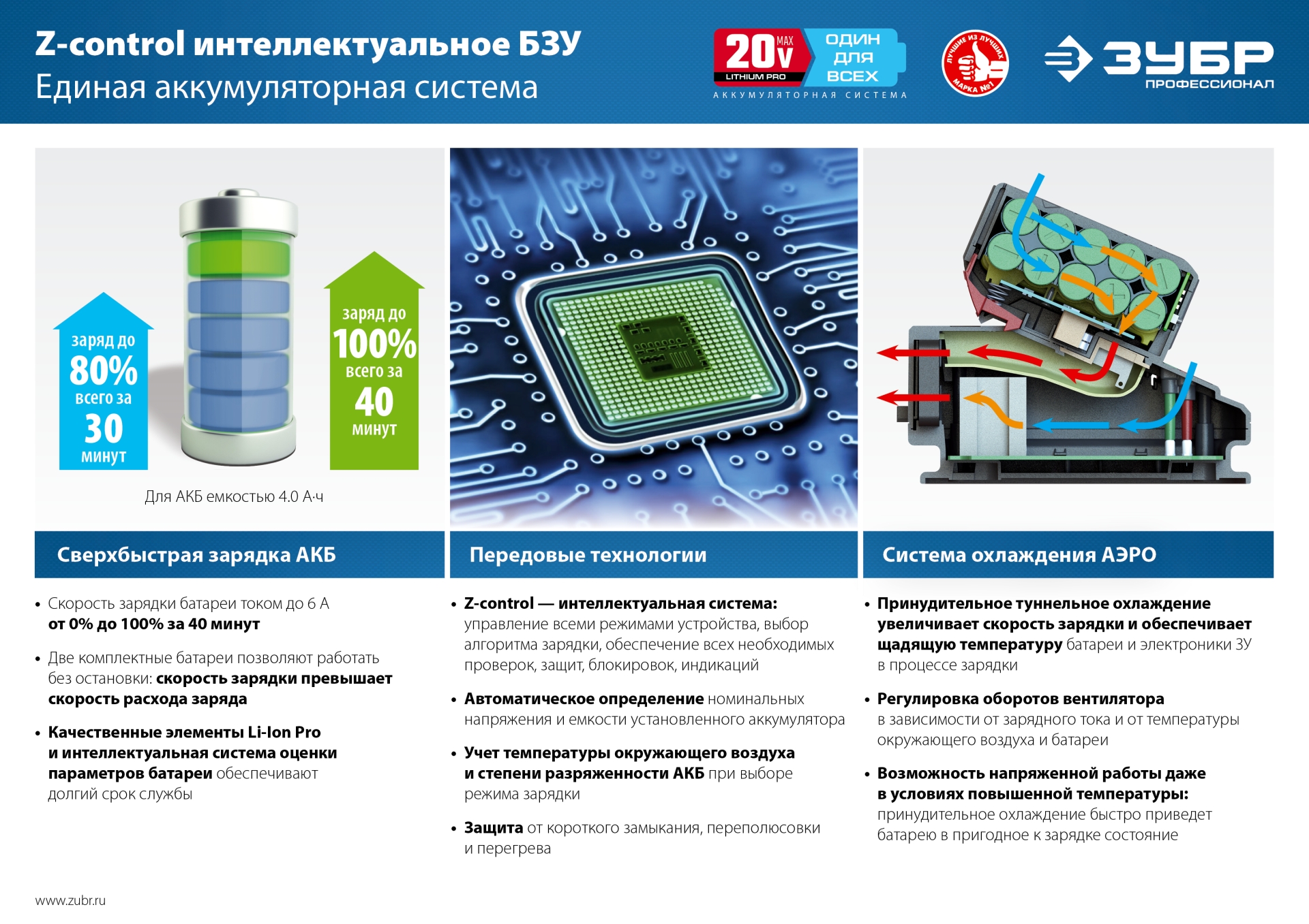S-18-4 T7 Аккумуляторная батарея 18 В, Li-Ion PRO, 4.0 Ач, ЗУБР Профессионал
