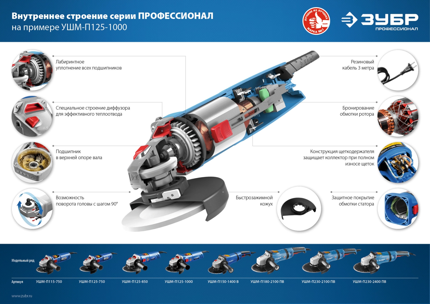 ЗУБР Компакт, 750 Вт, d115 мм, УШМ, Профессионал (УШМ-П115-750)
