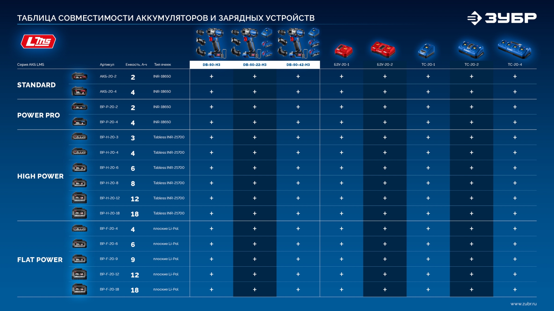 ЗУБР КОМПАКТ Комби #1, 20 В, 50 Н·м, без АКБ (LMS), бесщеточная модульная дрель-шуруповерт, ПРОФЕССИОНАЛ (DB-50-H3)