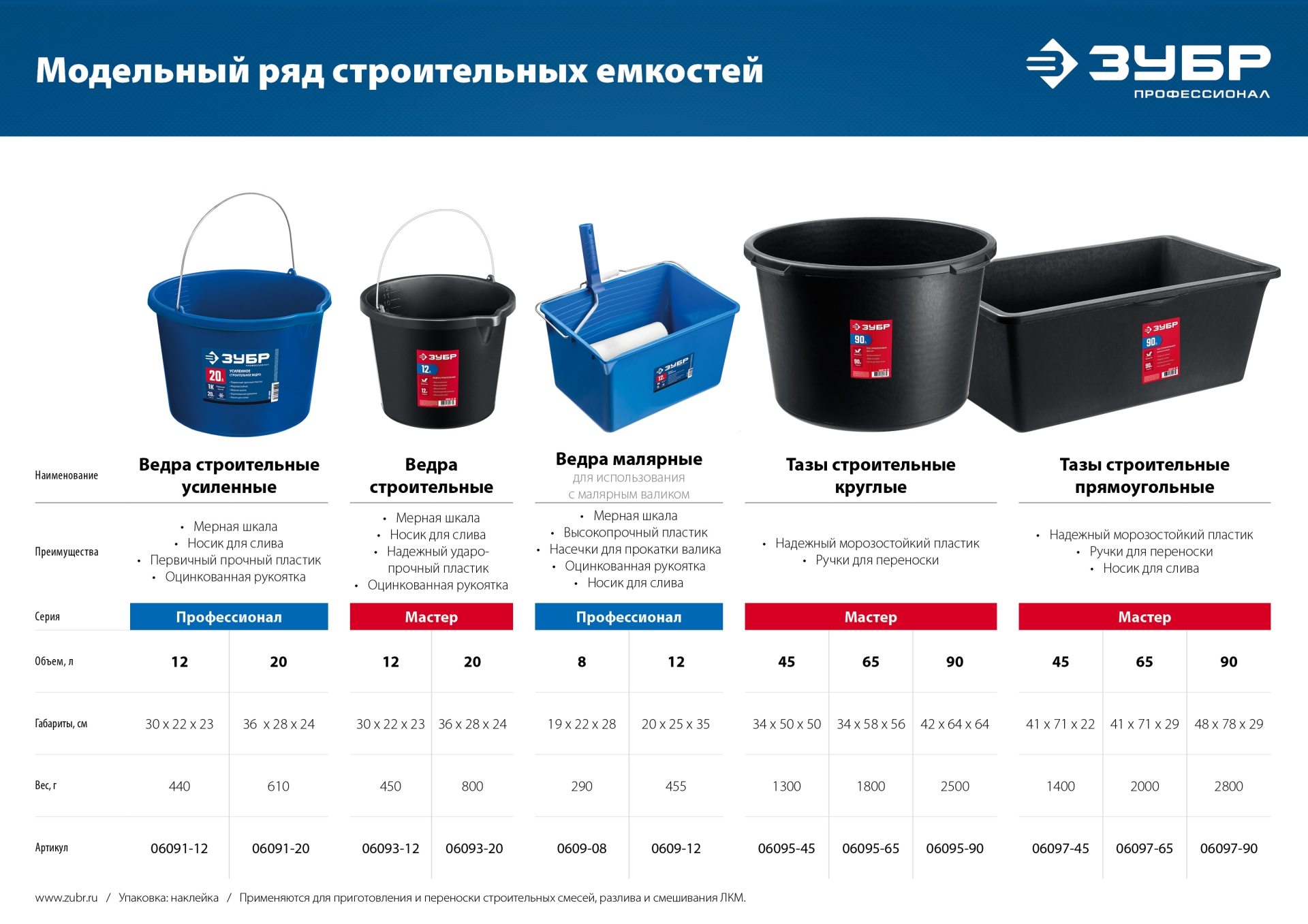 ЗУБР 12 л, высокопрочное, малярное пластиковое ведро, Профессионал (0609-12)