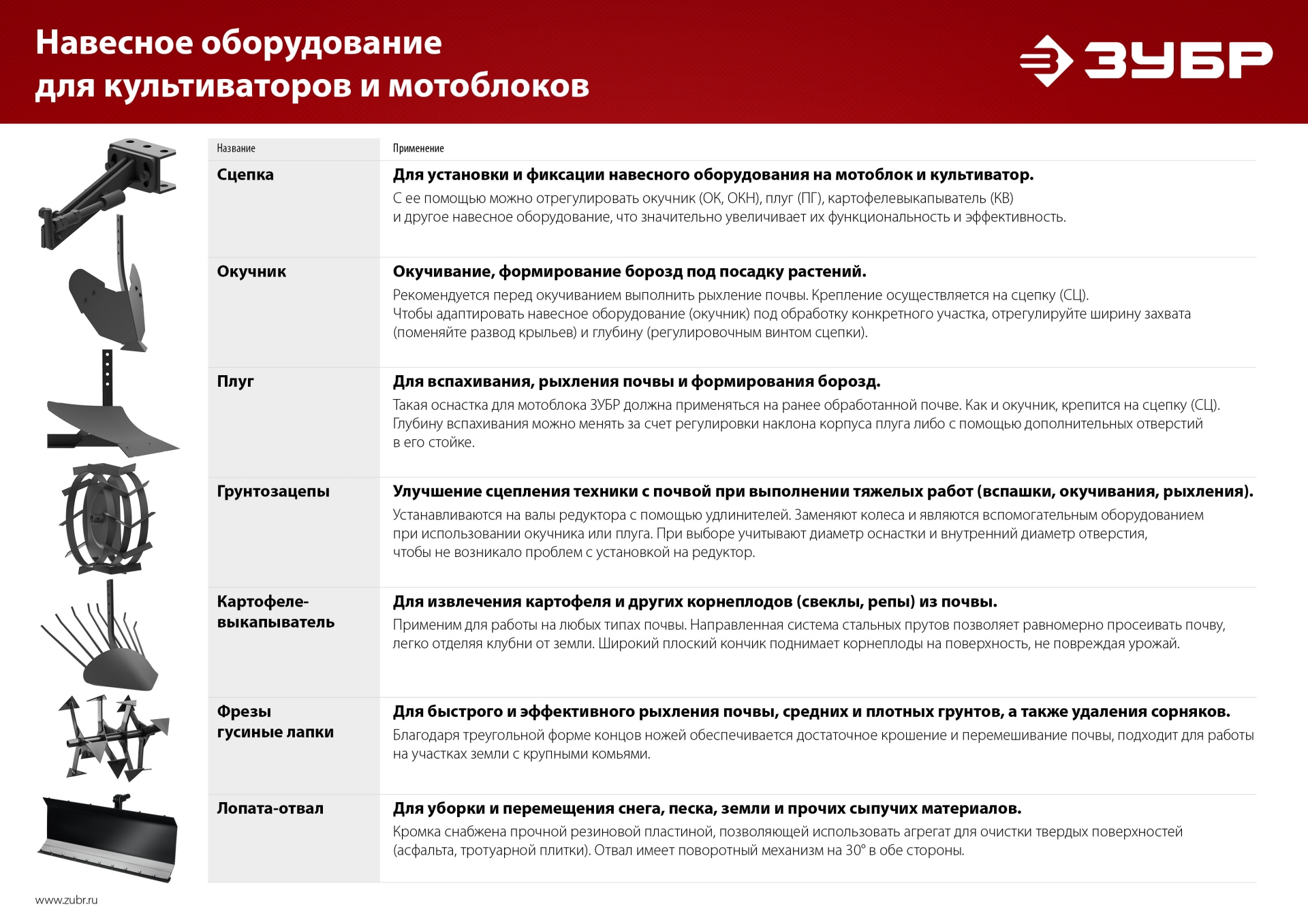 ЗУБР базовая сцепка для культиваторов (СЦ-1)
