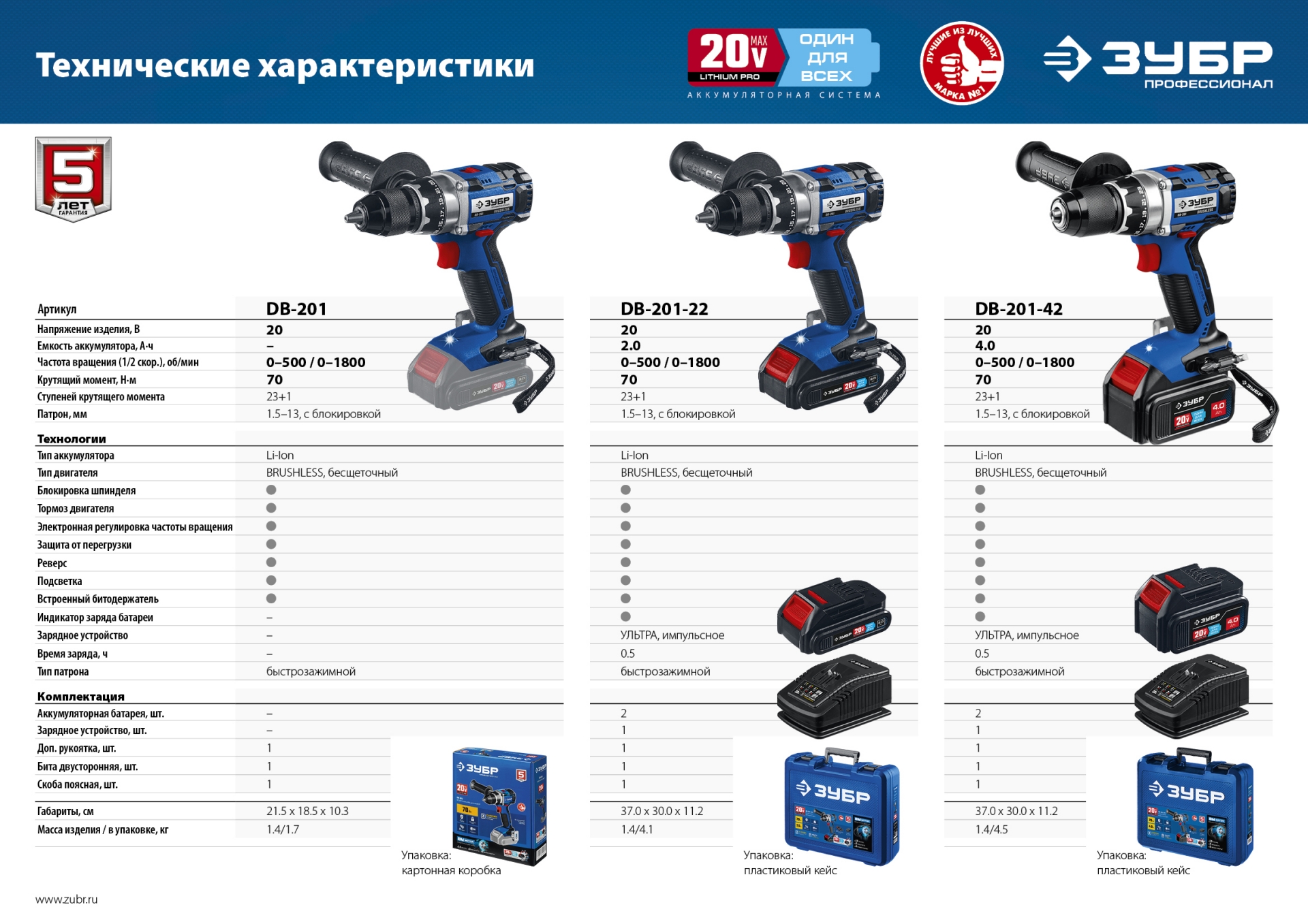 ЗУБР Т7, 20 В, 70 Н·м, 2 АКБ (4 А·ч), бесщеточная дрель-шуруповерт, кейс, Профессионал (DB-201-42)