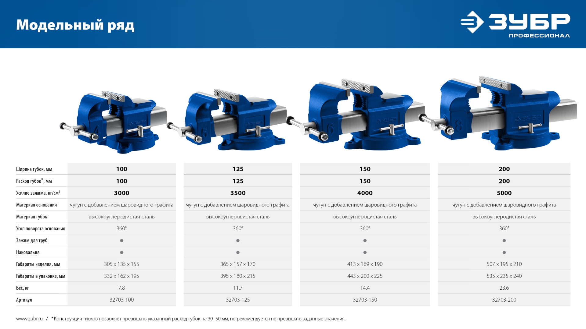 ЗУБР 125 мм, слесарные тиски, Профессионал (32703-125)