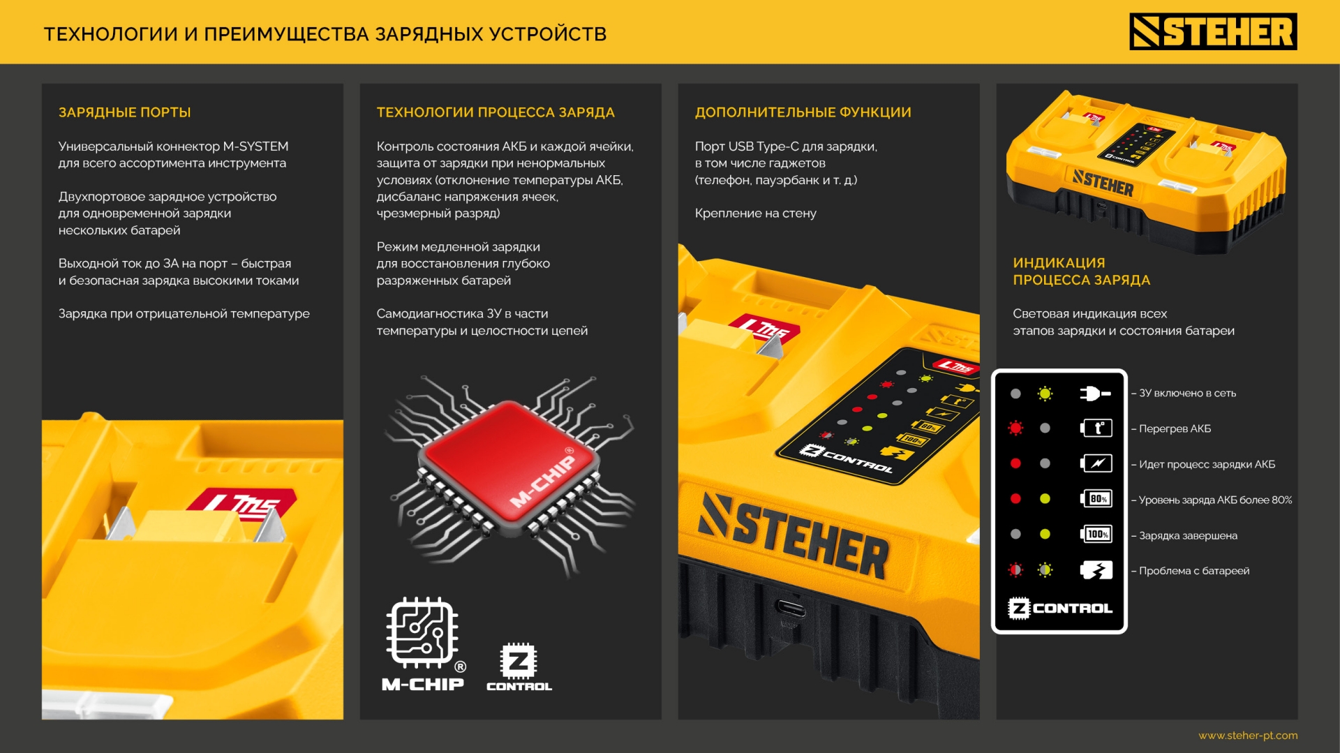 STEHER 20 В, 2 порта, 2 х 3 А, зарядное устройство для LMS АКБ (CH-20-26)