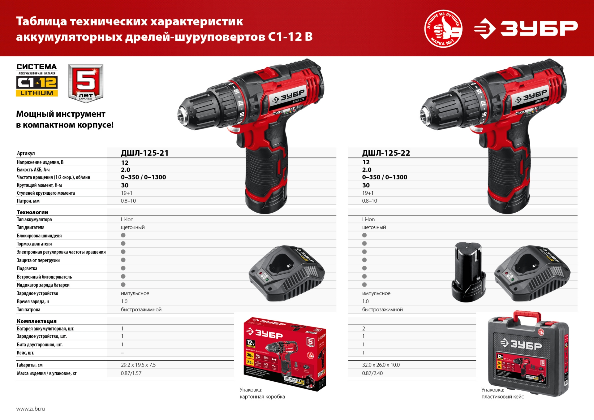 ЗУБР С1-12, 12 В, 30 Н·м, 2 АКБ (2 А·ч), дрель-шуруповерт, кейс (ДШЛ-125-22)