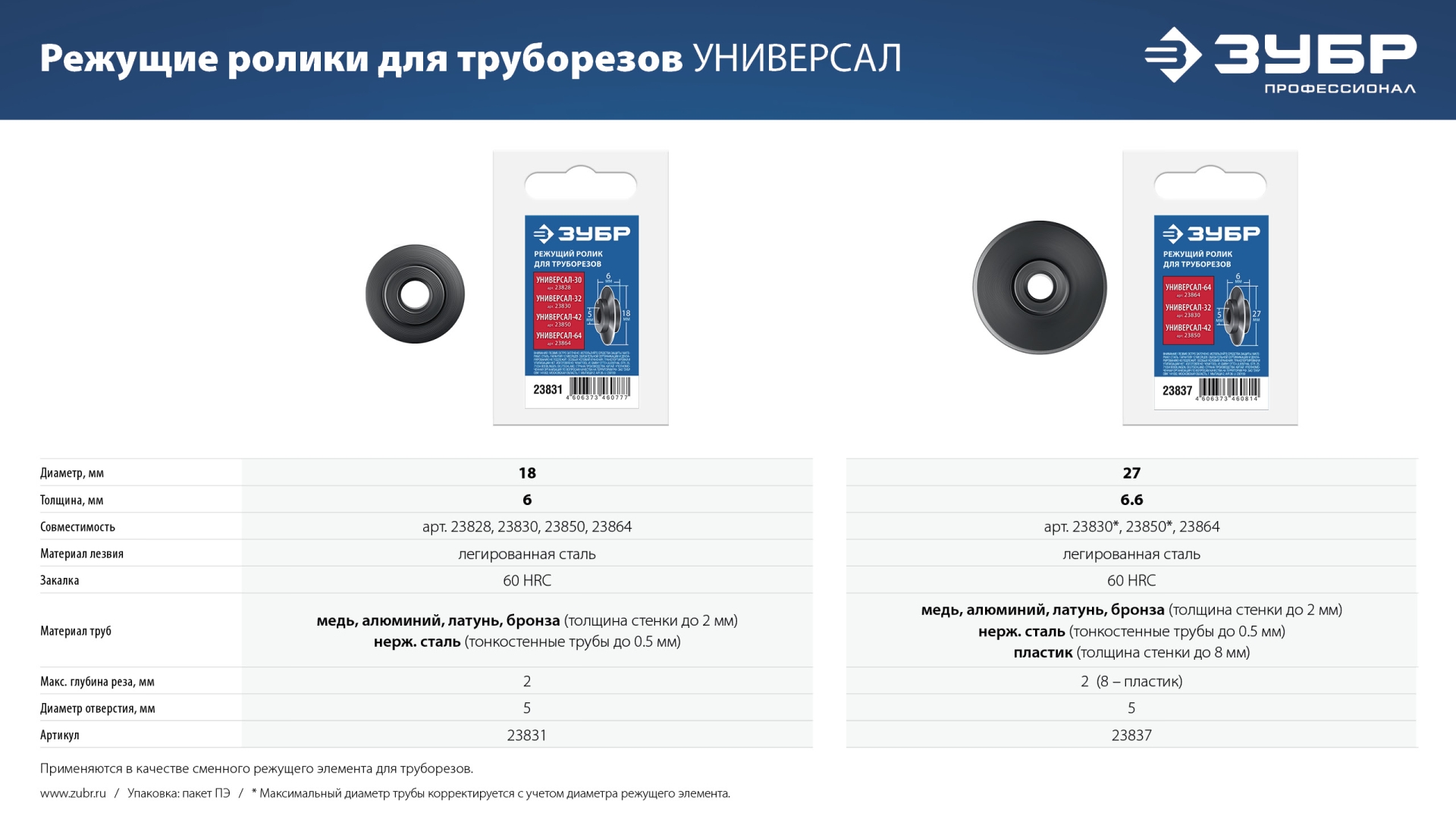 ЗУБР Универсал-64, 6 - 64 мм, труборез для меди и алюминия, Профессионал (23864)