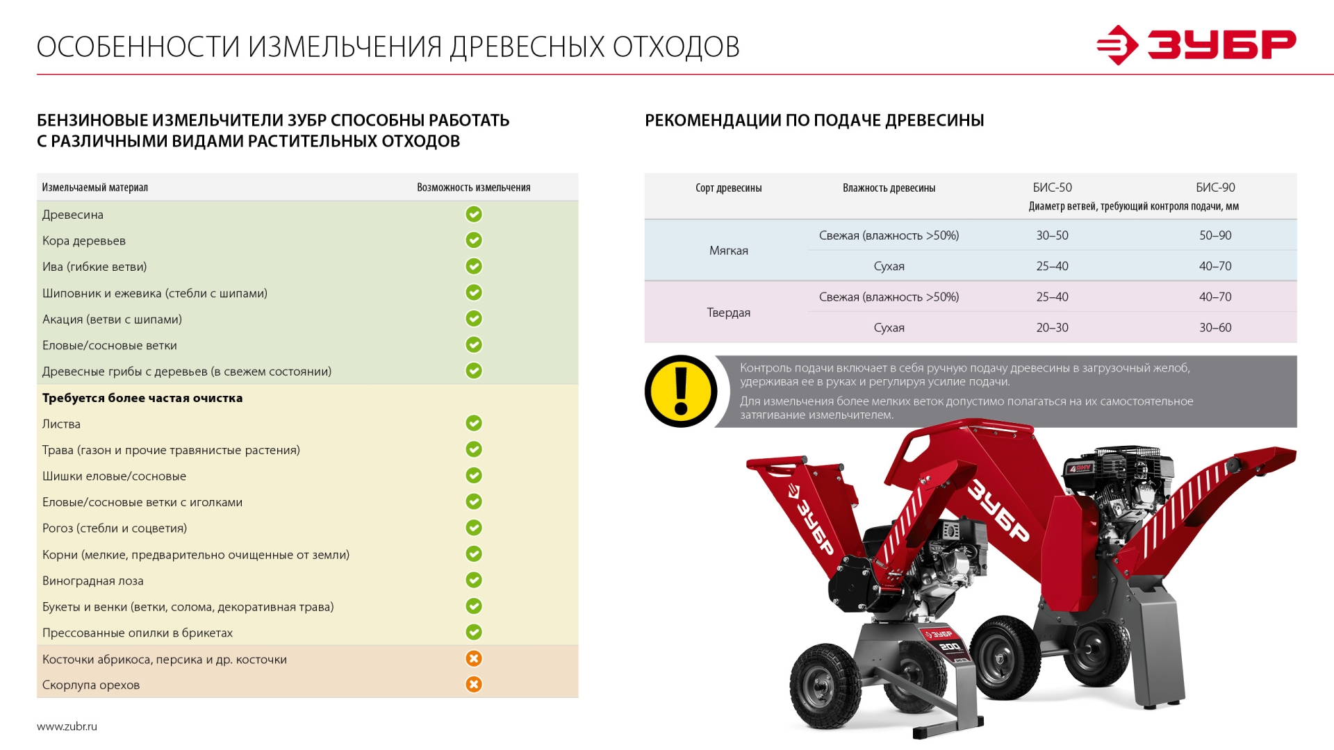 ЗУБР 90 мм, бензиновый садовый измельчитель (БИС-90)