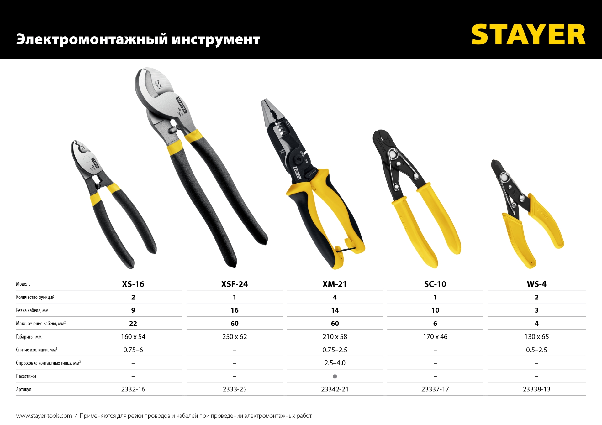 STAYER HERCULES XM-21, 4в1 электромонтажные клещи (23342-21)
