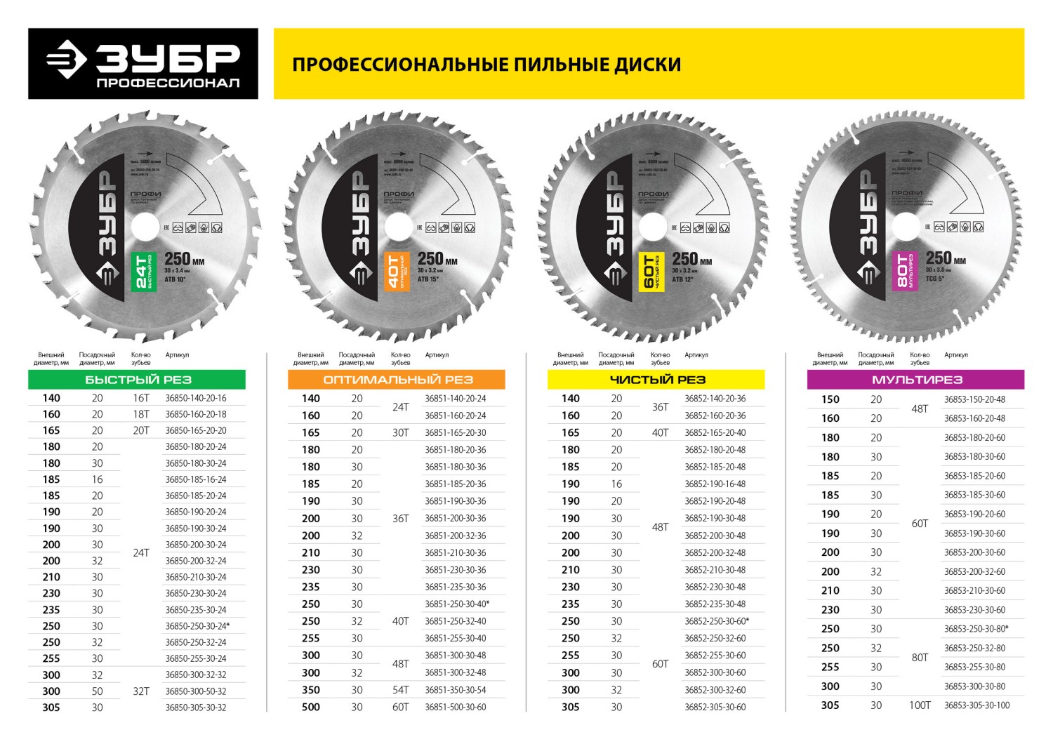 ЗУБР Чистый рез, 200 х 30 мм, 48Т, пильный диск по дереву, Профессионал (36852-200-30-48)