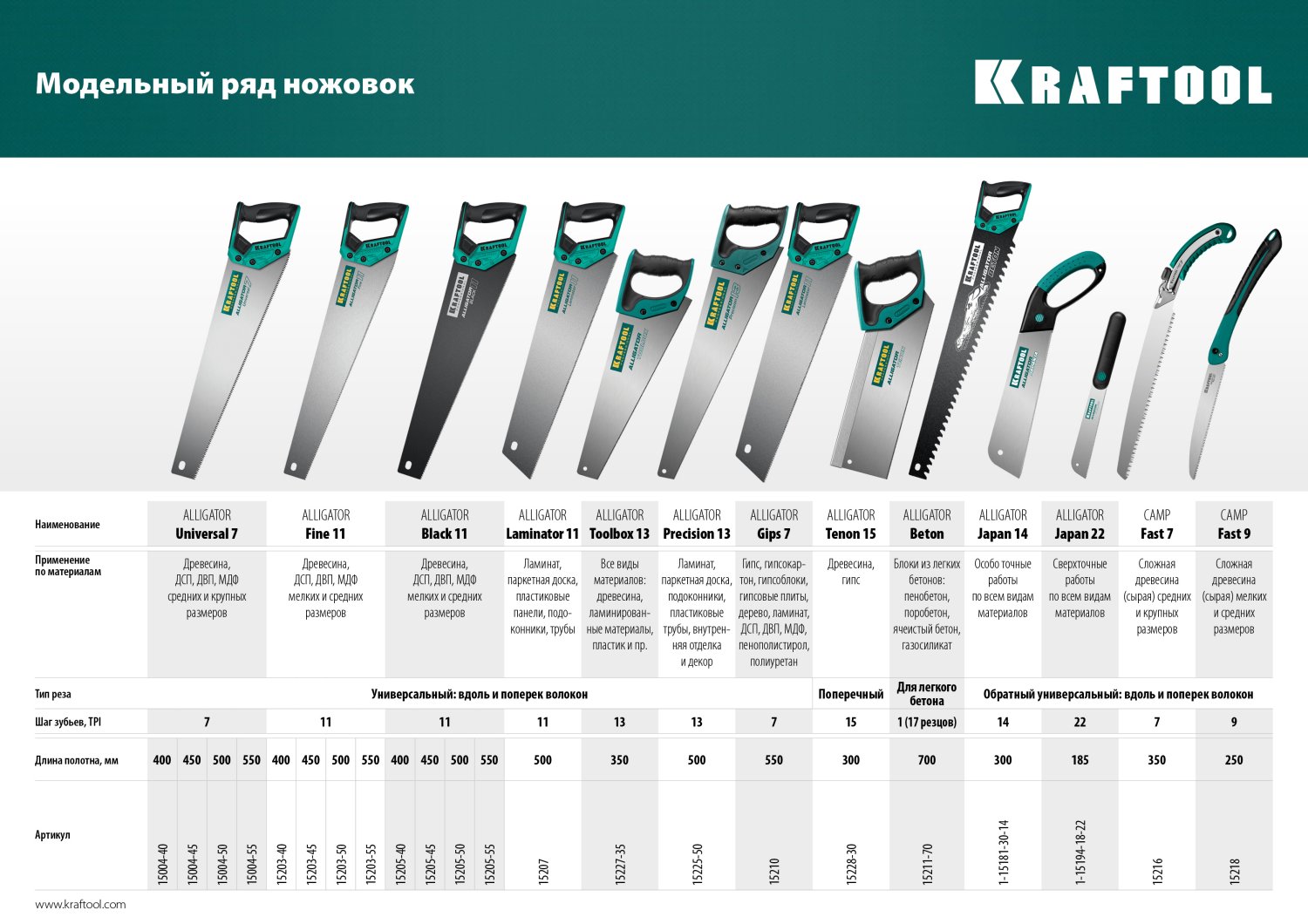 KRAFTOOL Alligator Japan 14, 300 мм, ножовка по дереву (1-15181-30-14)