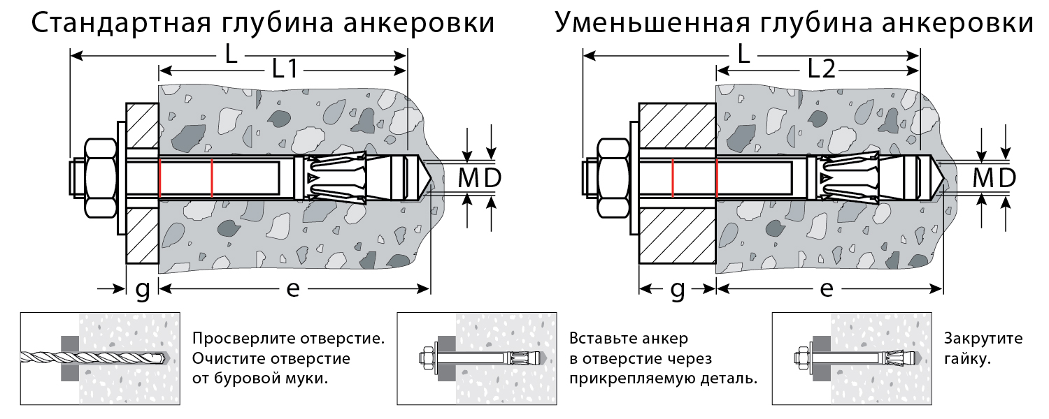 KRAFTOOL ETA Опция 7, М8 х 60, 100 шт, клиновой анкер (302184-08-060)