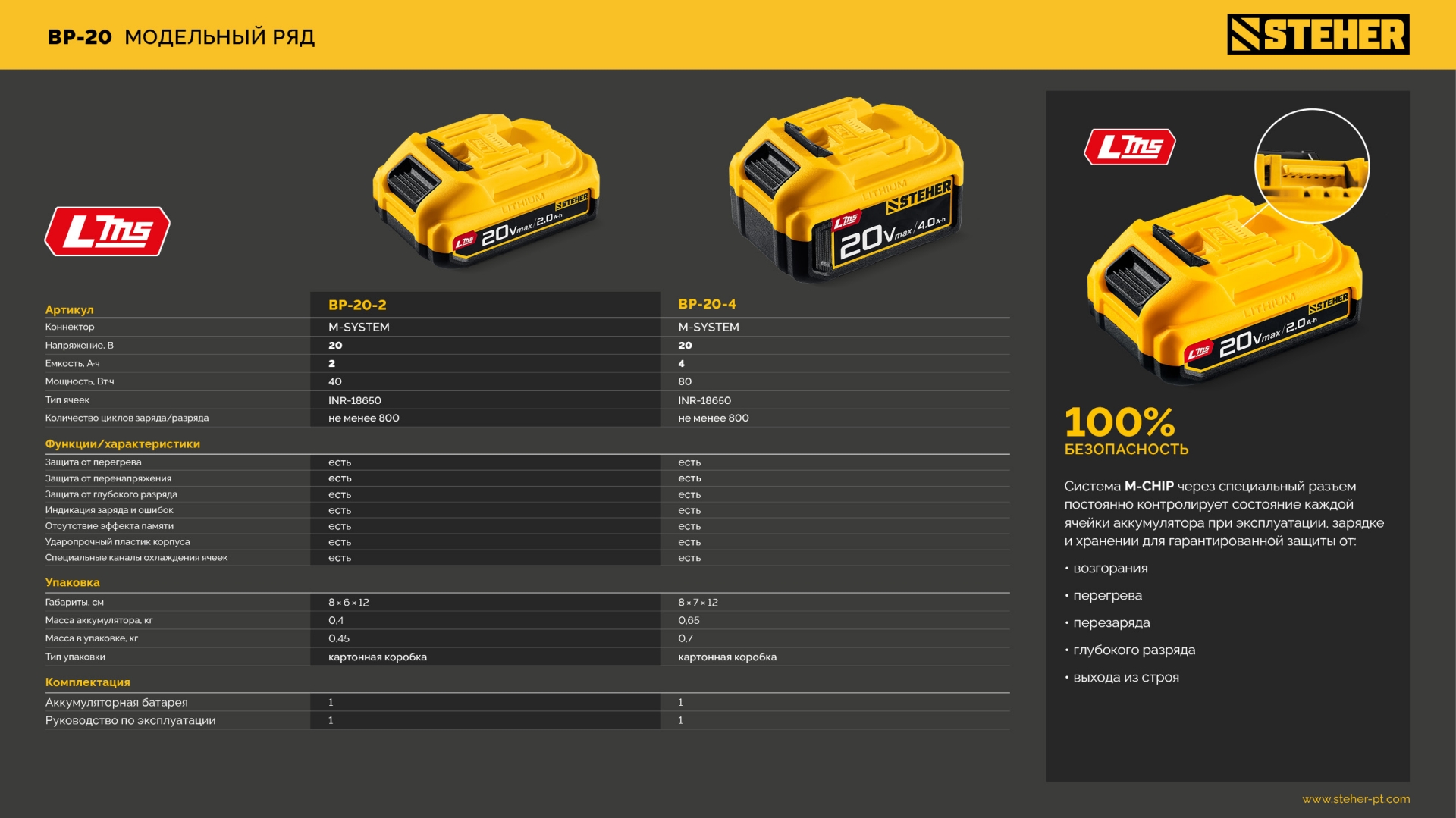 STEHER 20 В, 2.0 А·ч, аккумулятор LMS (BP-20-2)