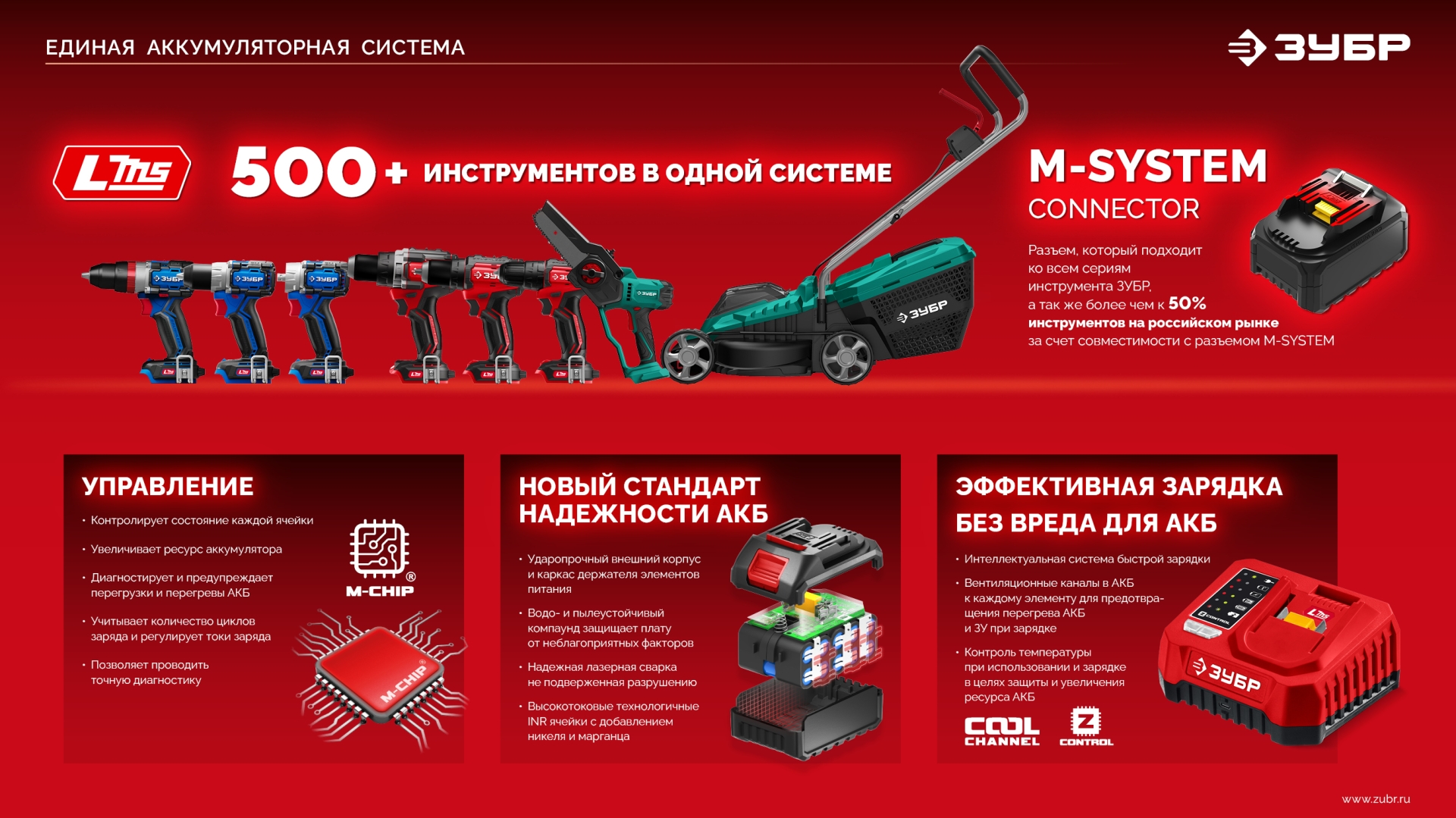 ЗУБР 20 В, 180 Н·м, 1 АКБ LMS (2 А·ч), бесщеточный ударный винтоверт, сумка (ВБУ-180-21)